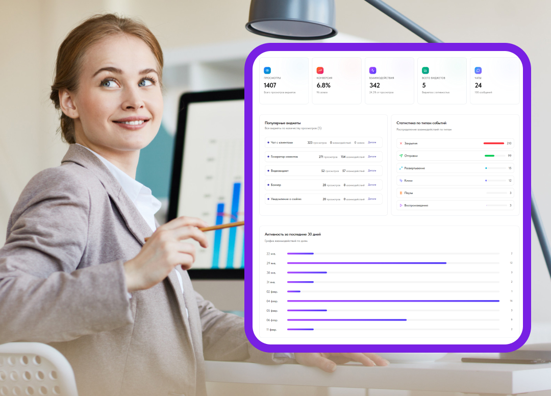 Умные виджеты: как аналитика и сценарии повышают конверсию сайта